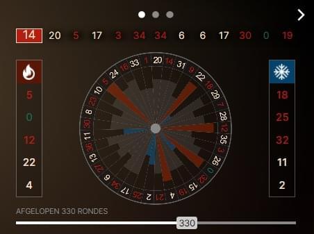 Jack's Roulette 1 Jacks roulette hot and cold numbers