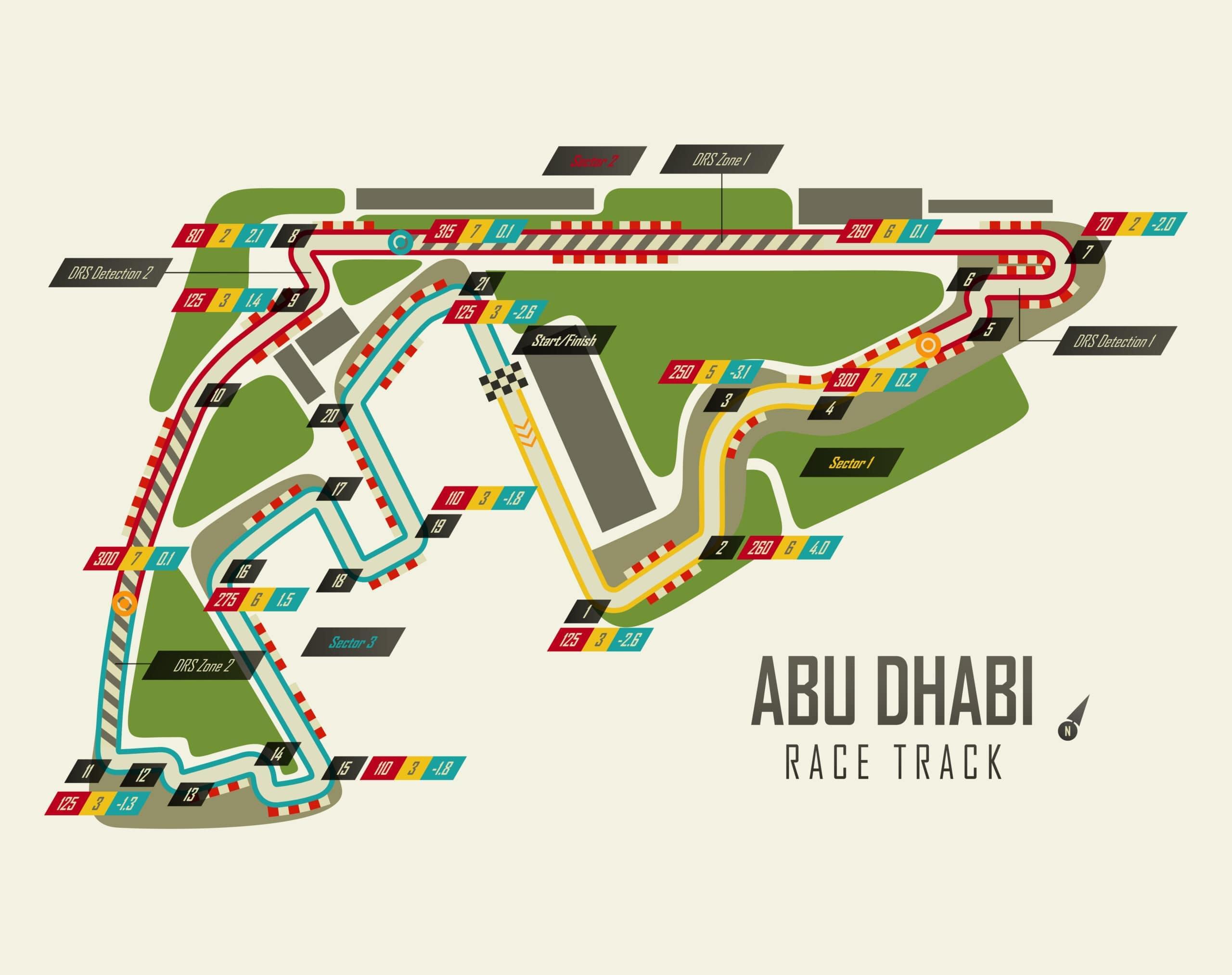 Yas marina formule 1 circuit