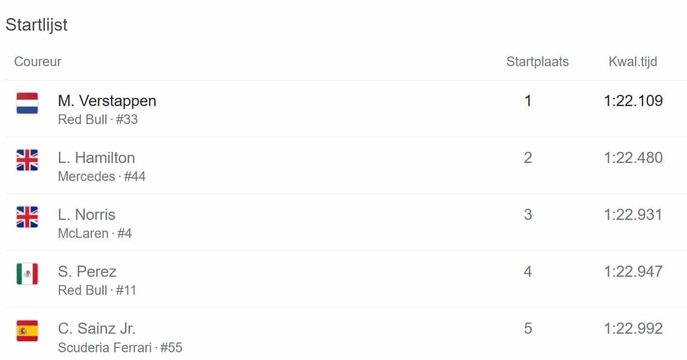 Startlijst abu dhabi formule 1