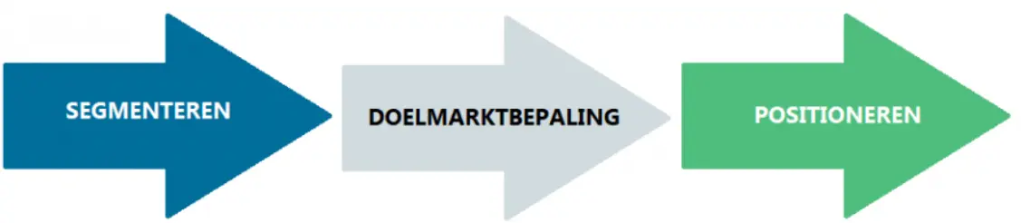marketting segmenteren