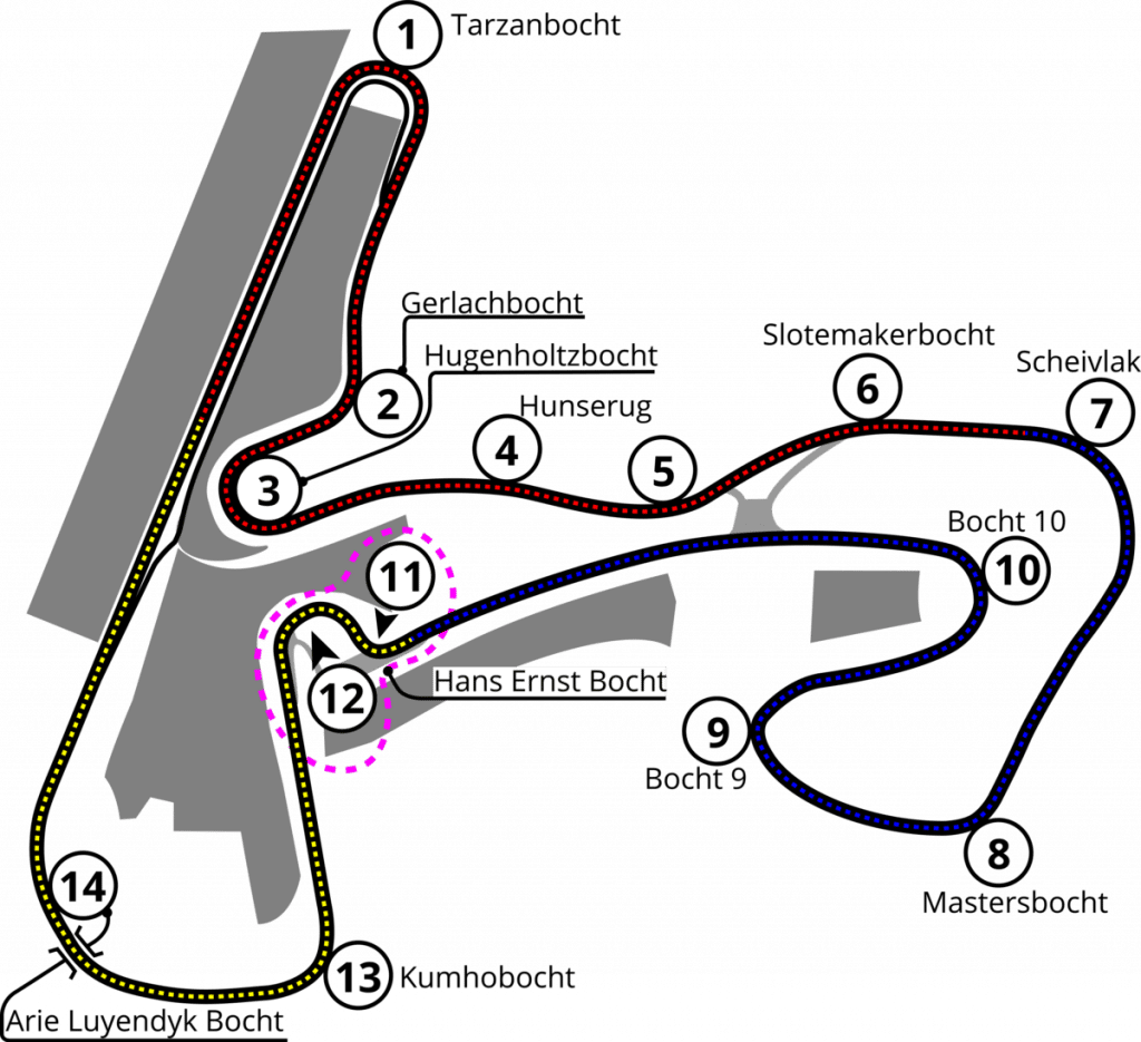 Zandvoort circuit