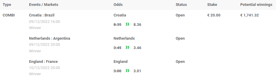 Voor 2 tientjes op skivakantie?